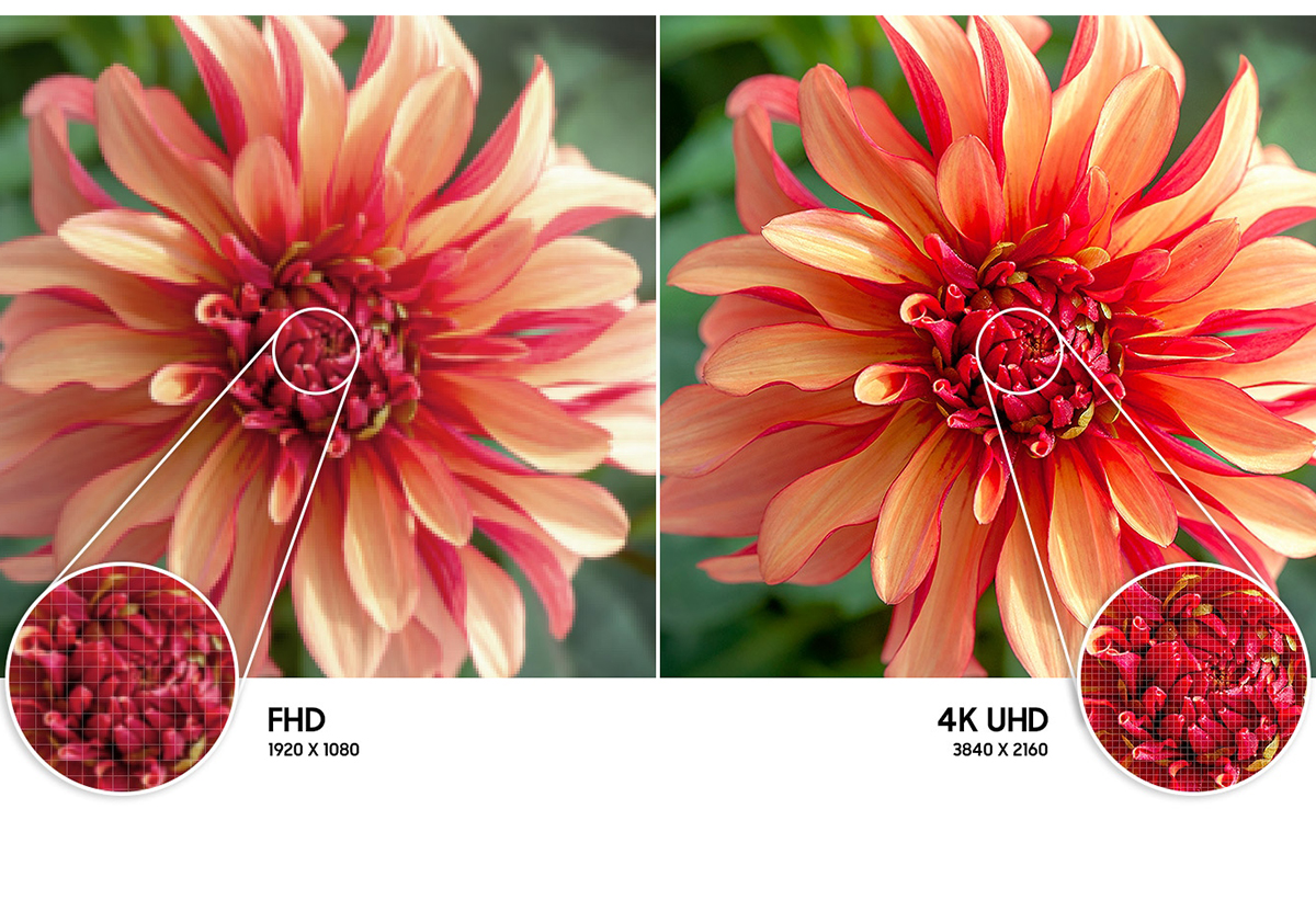 Απεικονίζεται η σύγκριση ανάλυσης FHD και 4K UHD.